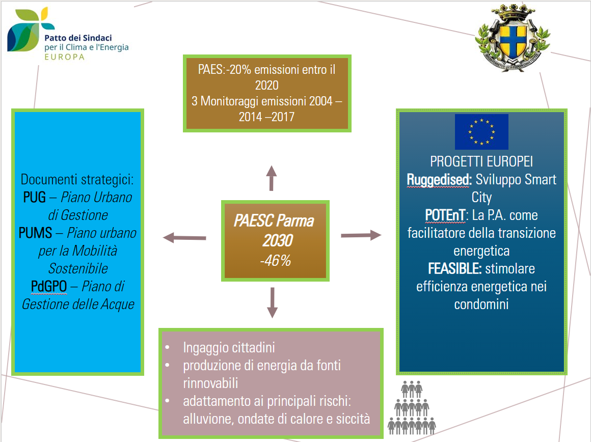 PAESC strategie